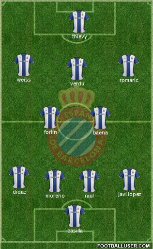 R.C.D. Espanyol de Barcelona S.A.D. 4-1-2-3 football formation