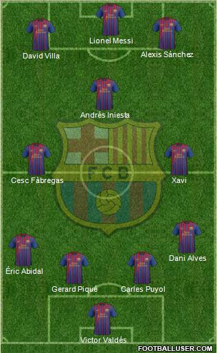 F.C. Barcelona Formation 2012
