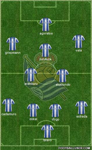 Real Sociedad S.A.D. Formation 2012