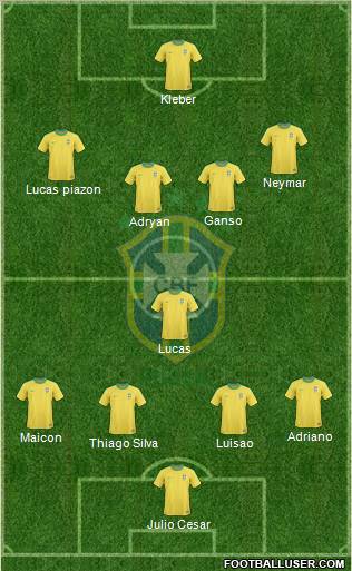 Brazil Formation 2012