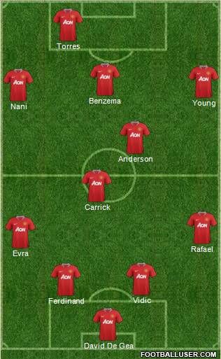 Manchester United Formation 2012