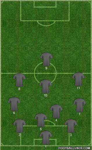 Dream Team Formation 2012
