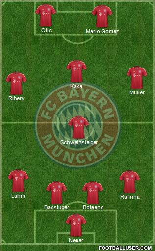 FC Bayern München Formation 2012