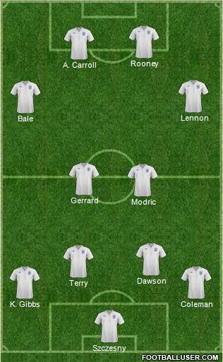 England Formation 2012
