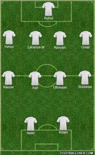 Champions League Team Formation 2012
