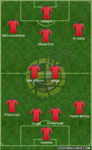 Spain Formation 2012
