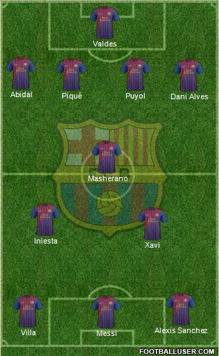 F.C. Barcelona Formation 2012