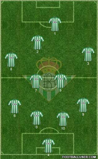 Real Betis B., S.A.D. Formation 2012