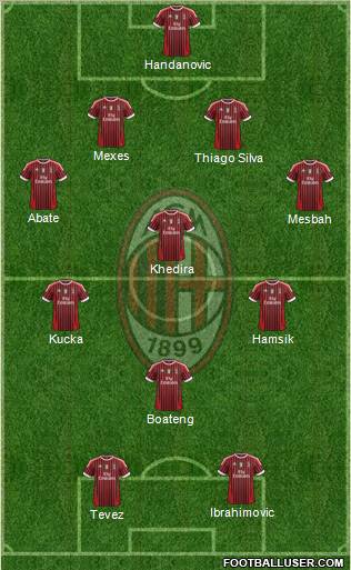 A.C. Milan Formation 2012
