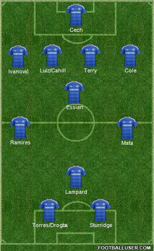 Chelsea Formation 2012