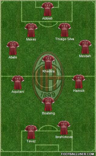 A.C. Milan Formation 2012