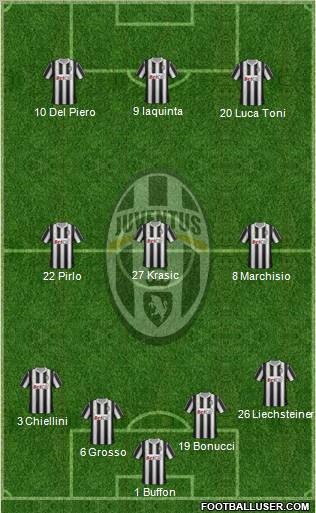 Juventus Formation 2012