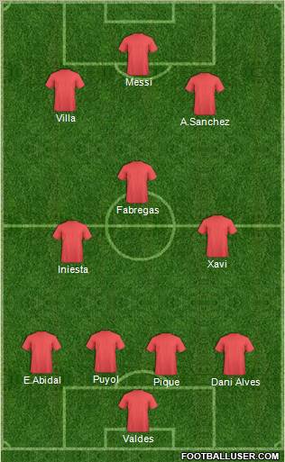 Champions League Team Formation 2012