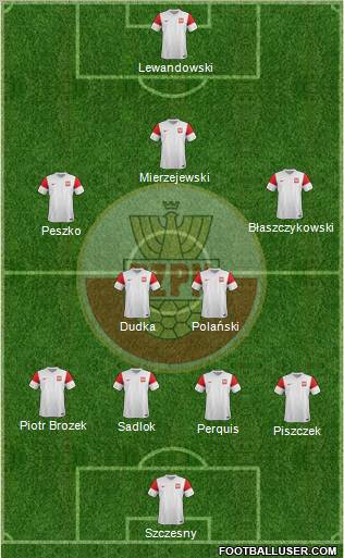 Poland Formation 2012