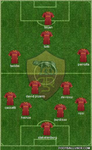 AS Roma Formation 2012