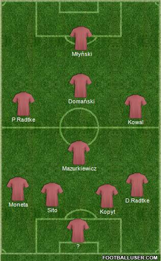 Champions League Team Formation 2012