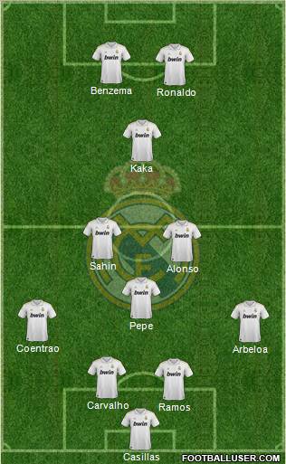 Real Madrid C.F. Formation 2012