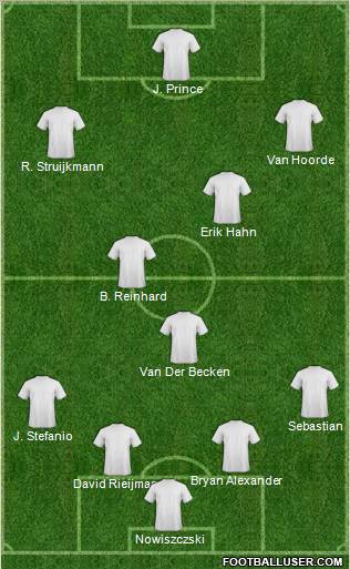 Champions League Team Formation 2012