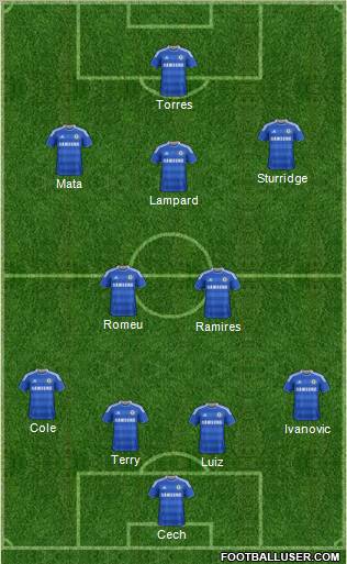 Chelsea Formation 2012