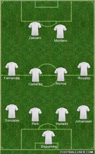 Seattle Sounders Formation 2012