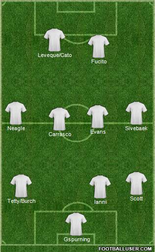 Seattle Sounders Formation 2012