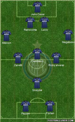 F.C. Internazionale Formation 2012