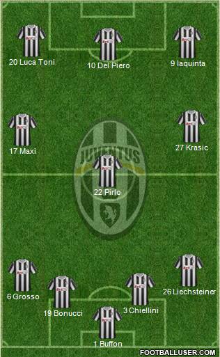 Juventus Formation 2012