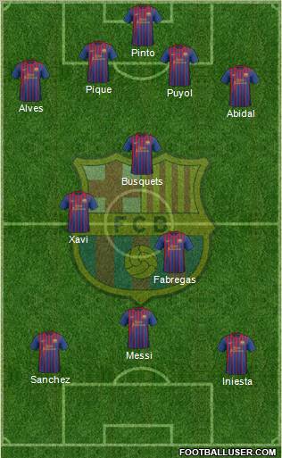 F.C. Barcelona Formation 2012