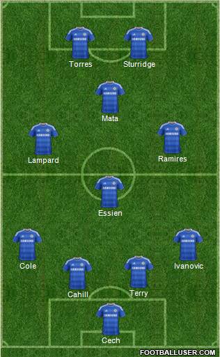 Chelsea Formation 2012