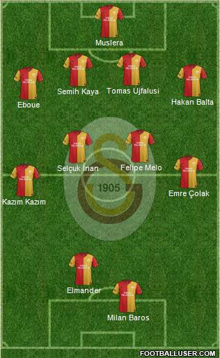Galatasaray SK Formation 2012