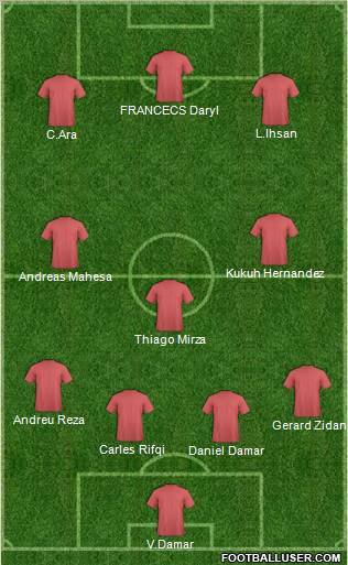 Dream Team Formation 2012