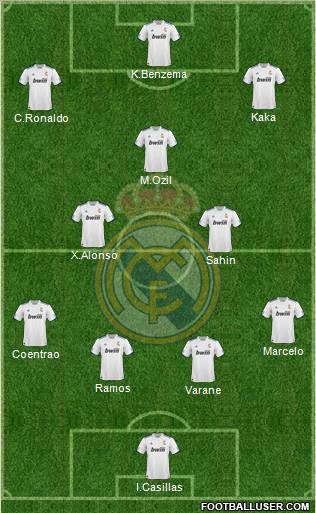 R. Madrid Castilla Formation 2012