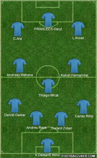 Dream Team Formation 2012