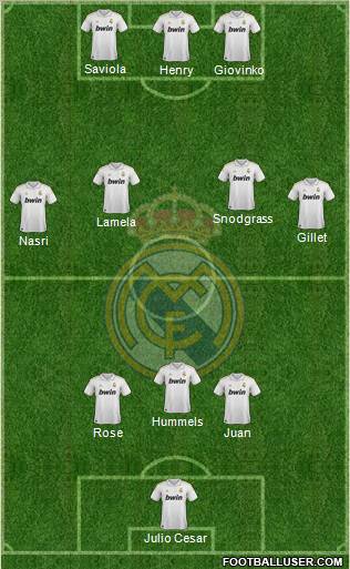 Real Madrid C.F. Formation 2012