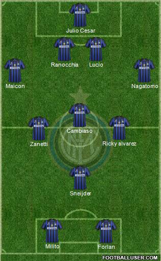 F.C. Internazionale Formation 2012