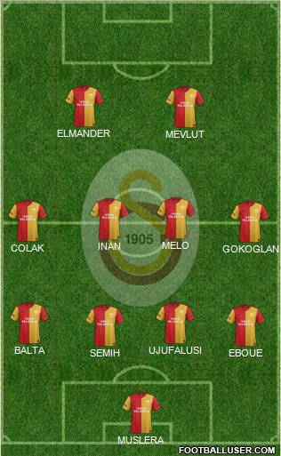 Galatasaray SK Formation 2012