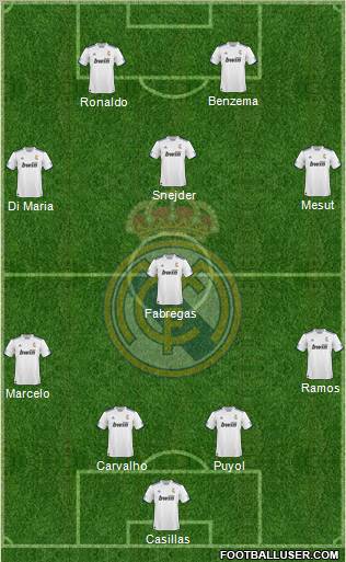 R. Madrid Castilla Formation 2012