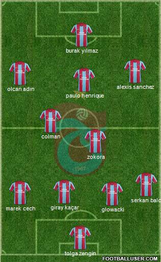 Trabzonspor Formation 2012
