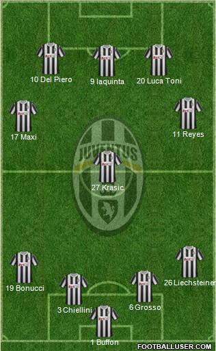 Juventus Formation 2012