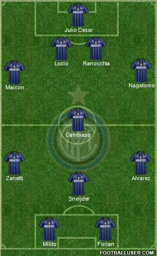 F.C. Internazionale Formation 2012