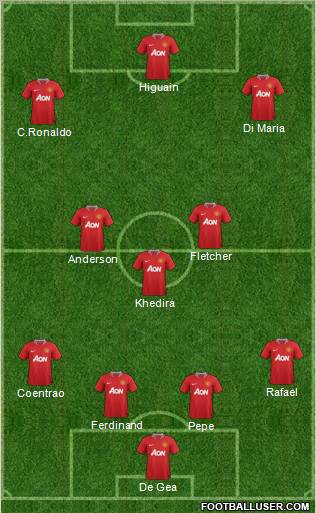 Manchester United Formation 2012