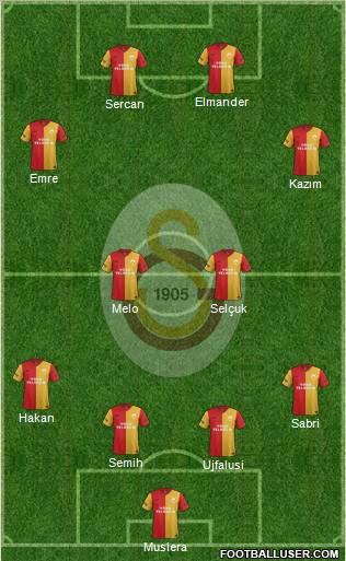 Galatasaray SK Formation 2012