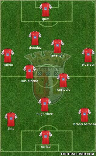 Sporting Clube de Braga - SAD Formation 2012