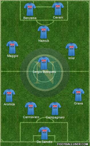 Napoli Formation 2012
