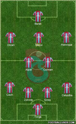 Trabzonspor Formation 2012