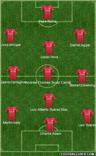 Liverpool Formation 2012
