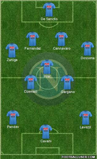 Napoli Formation 2012