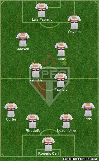 São Paulo FC Formation 2012