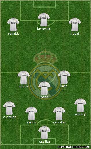 Real Madrid C.F. Formation 2012