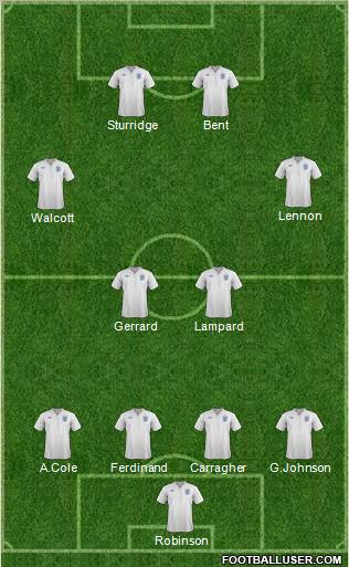 England Formation 2012